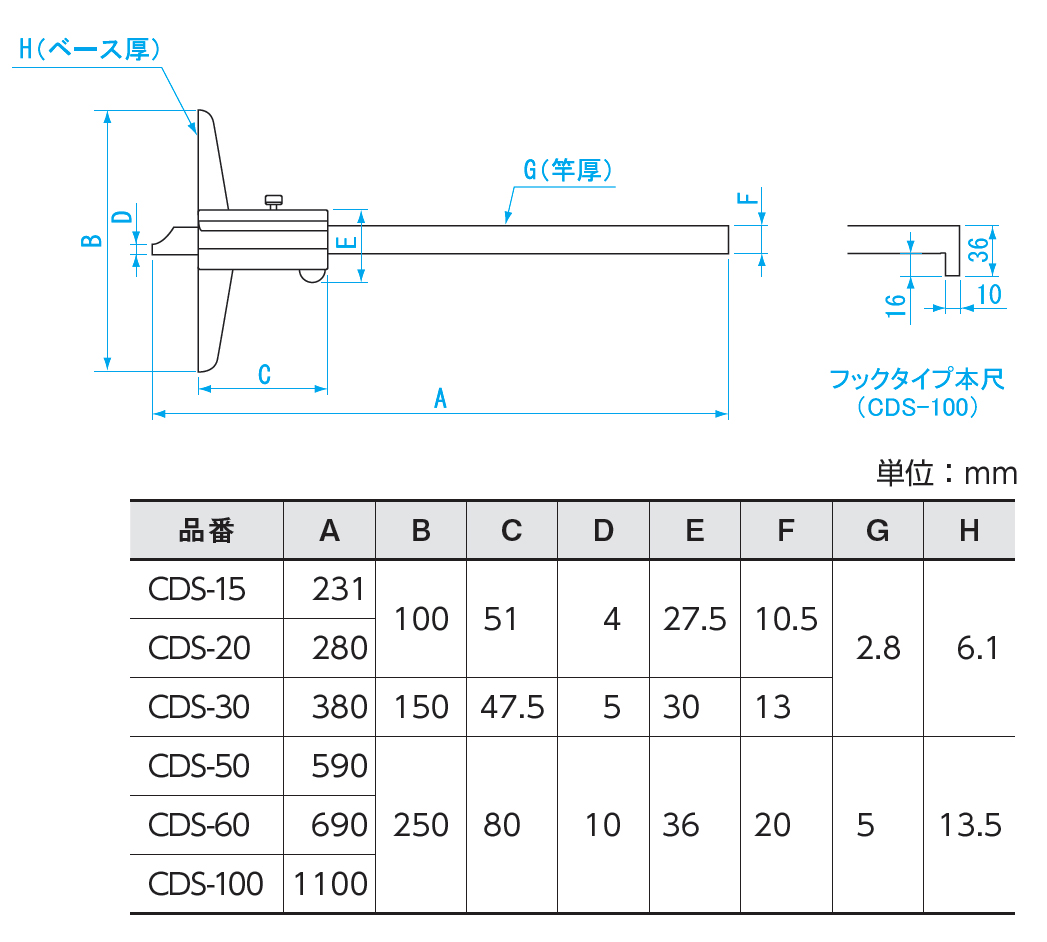21238円 新作 大人気 新潟精機 SK カルマデプスゲージ 500mm CDS-50