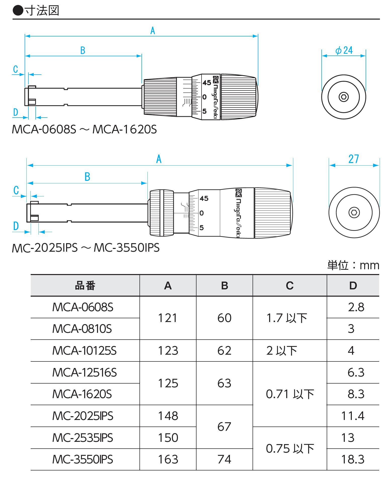 Sライン三点マイクロメータ MCA-0608S / MCA-0810S / MCA-10125S / MCA-12516S / MCA-1620S /  MC-2025IPS / MC-2535IPS / MC-3550IPS – 測定工具 製品サポート